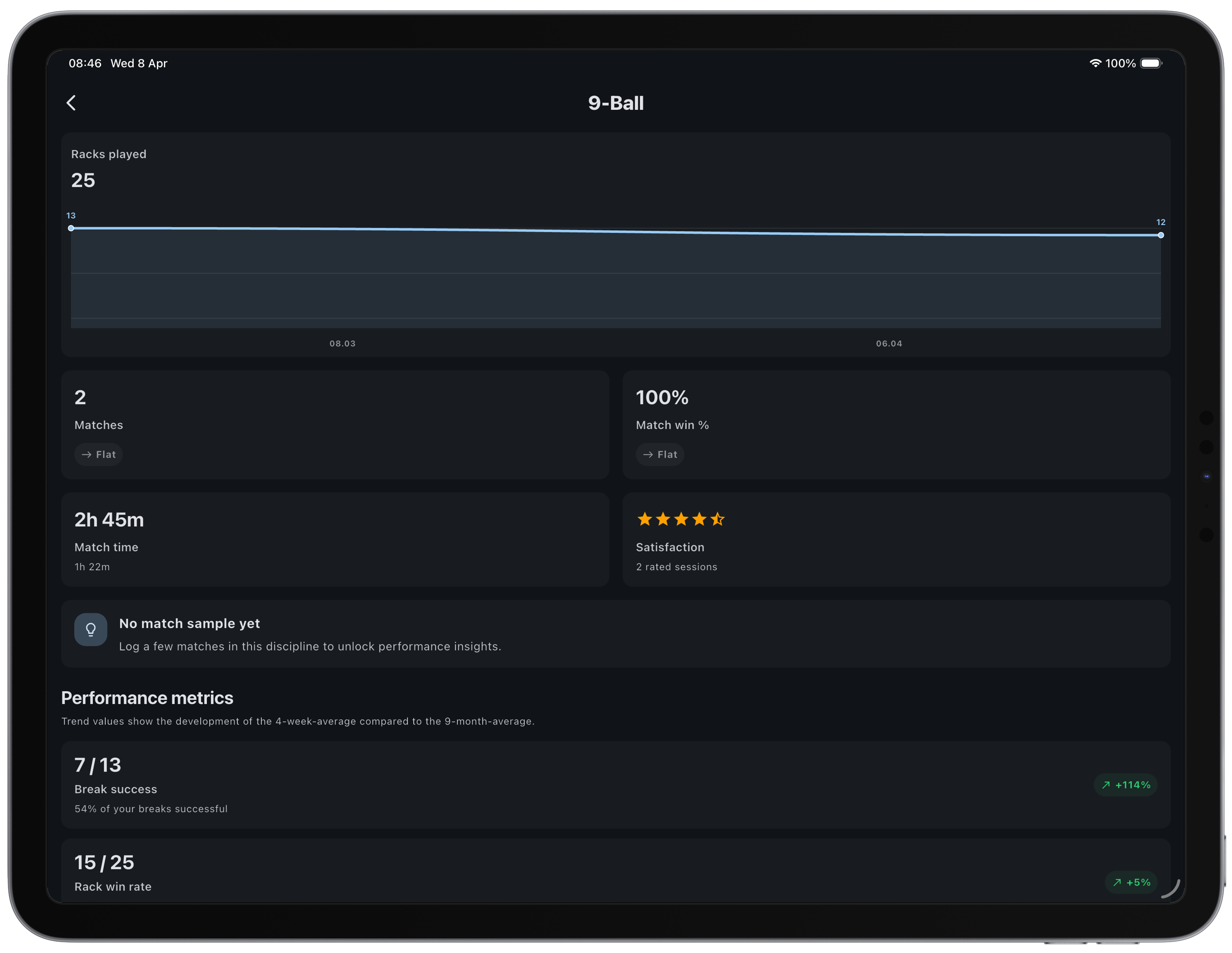 BilliardManager performance analytics view